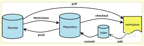 git工作流程